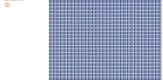 Trong 1 giây Internet có gì thay đổi?